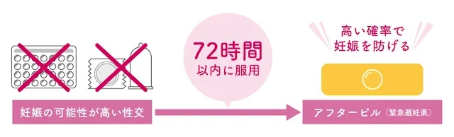 日本事後避藥購買與急診指南:藥局試辦販售、婦產科診所與線上診療完整解析 - Japan Tokyo Pharmacy Otc Morning After Pill Emergency Guide 實景實拍